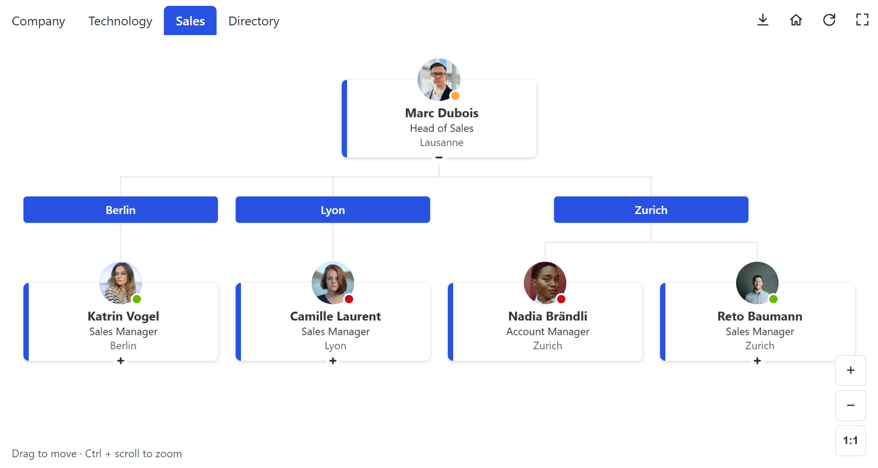 Sales team grouped by office, with group headers for Berlin, Lyon and Zurich