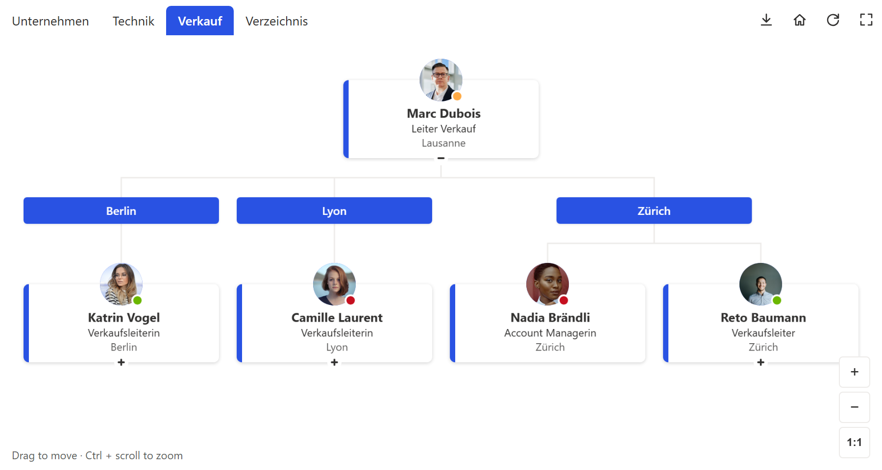 Verkaufsteam nach Standort gruppiert, mit Gruppenüberschriften für Berlin, Lyon und Zürich