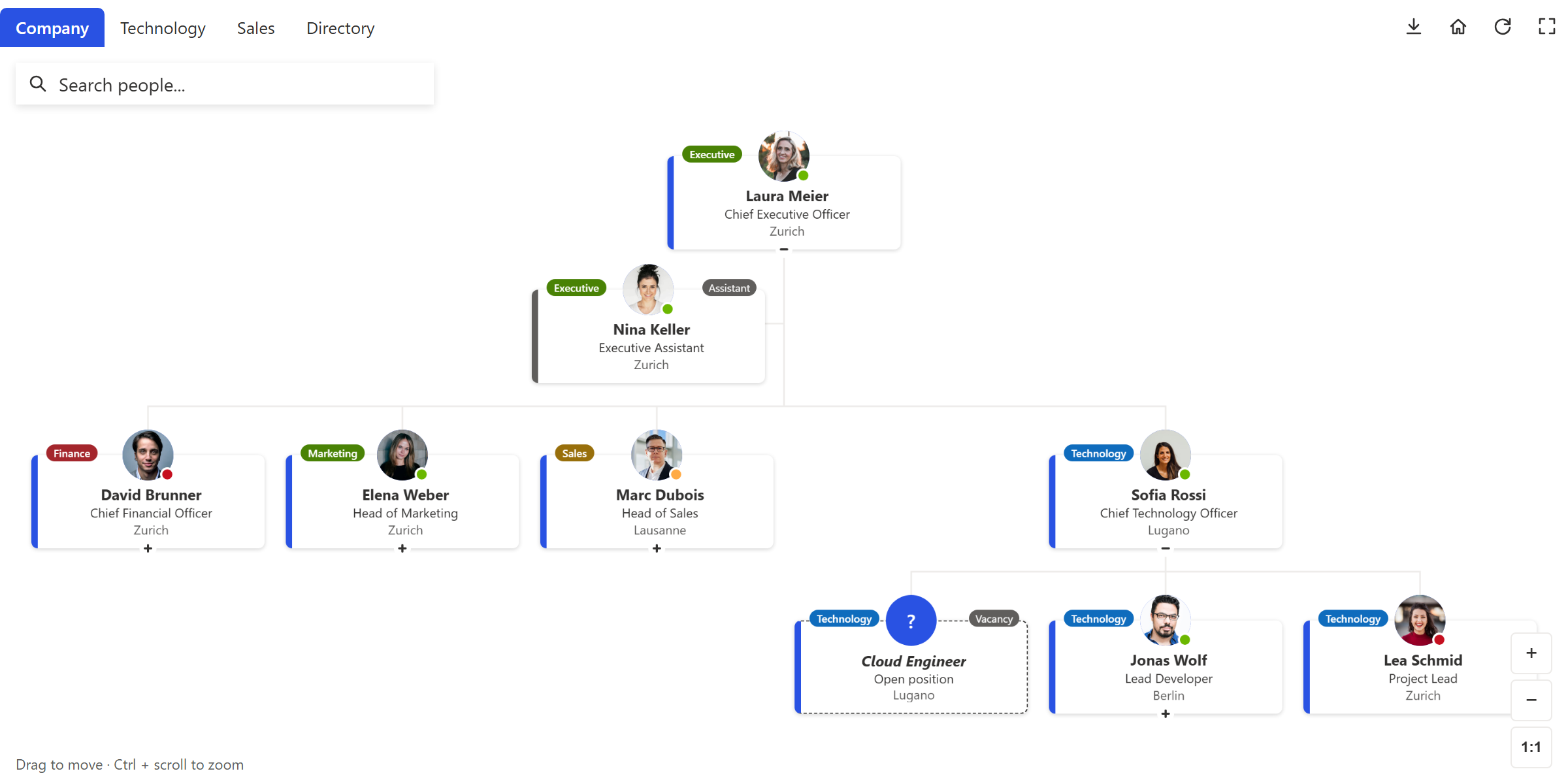 coOrgChart in SharePoint: org chart with tabs, search, department labels, Teams presence, an assistant and an open position