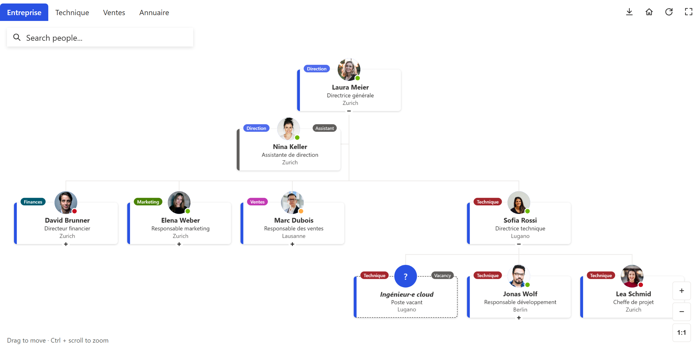 coOrgChart dans SharePoint : organigramme avec onglets, recherche, étiquettes de département, présence Teams, une assistante et un poste vacant