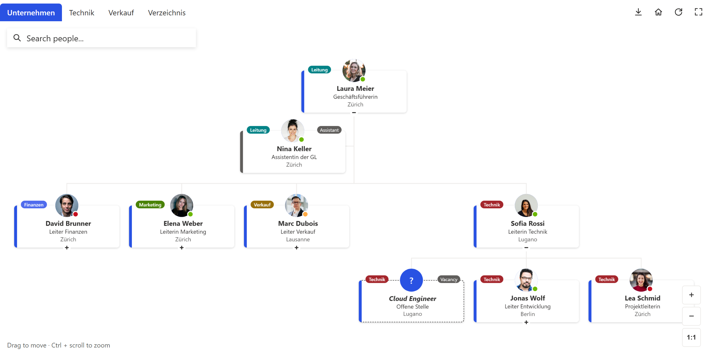 coOrgChart in SharePoint: Organigramm mit Registerkarten, Suche, Abteilungslabels, Teams-Status, einer Assistenz und einer offenen Stelle