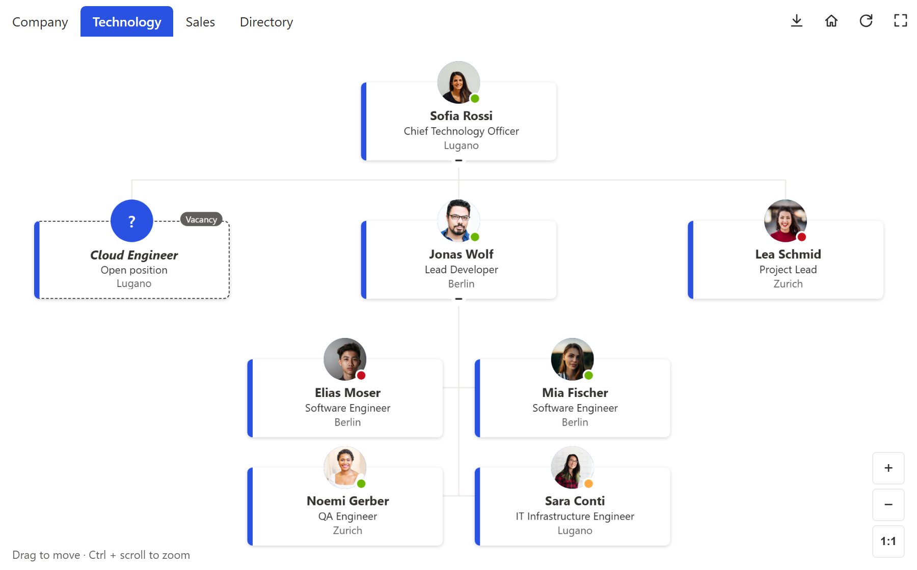 The technology team in the Standard theme: modern white cards with a blue accent